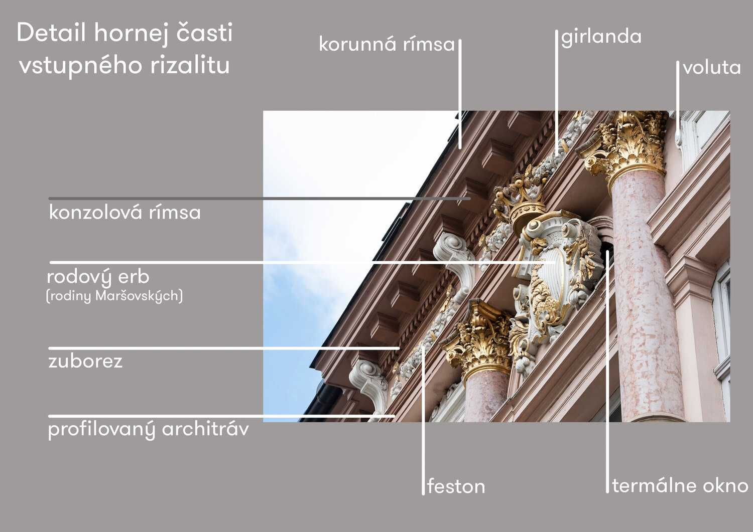 fasada vysvetlivky